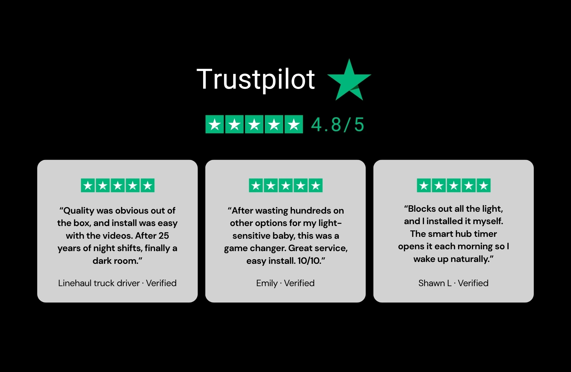 Rated 4.8 out of 5 on Trustpilot — three verified five-star reviews