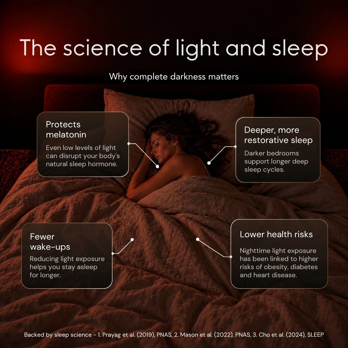 The science of better sleep — complete darkness protects melatonin, deepens sleep, reduces wake-ups and supports long-term health